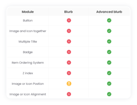 Advanced Divi Blurb Module - DiviFlash