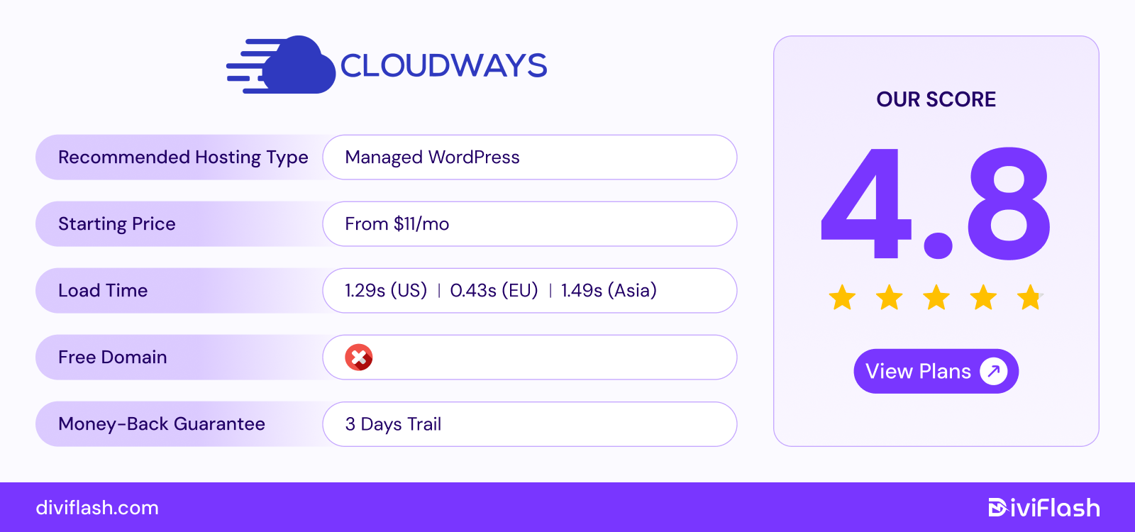 Cloudways Managed Cloud Hosting Review for Divi Website