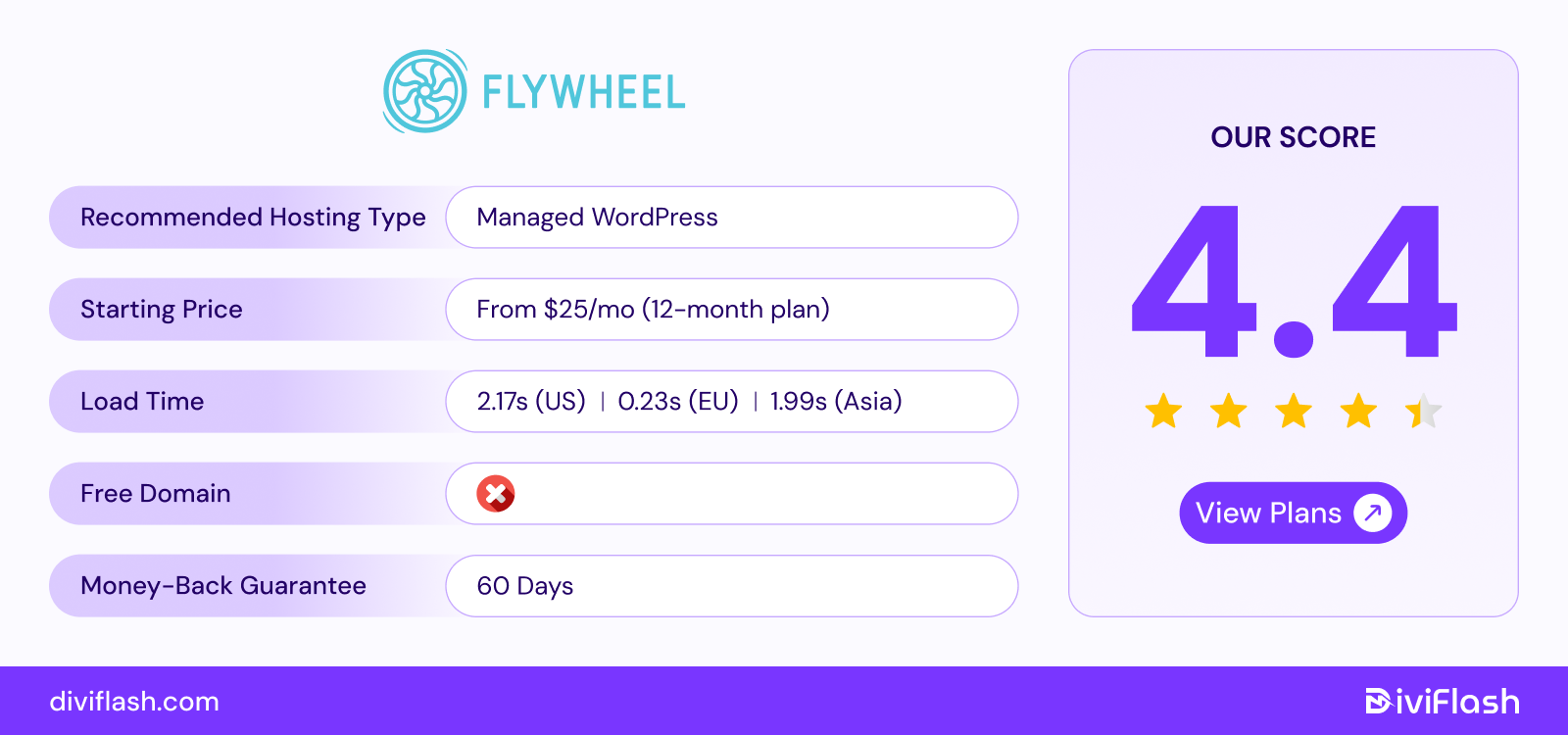 Flywheel Managed WordPress Hosting Review