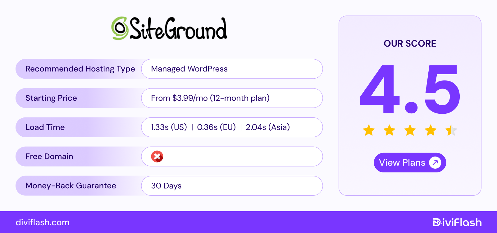 SiteGround Web Hosting Review