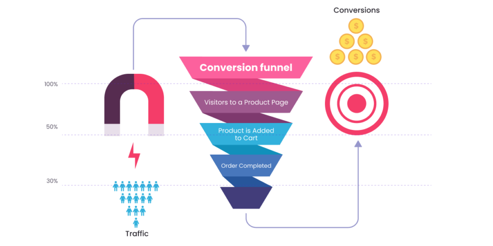 100+ eCommerce Glossary of Terms You Should Know in 2026