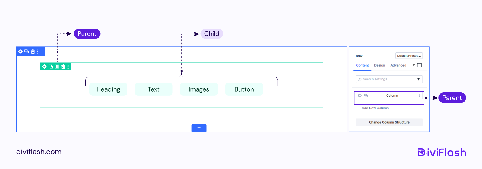 How Flexbox in Divi 5 Works
