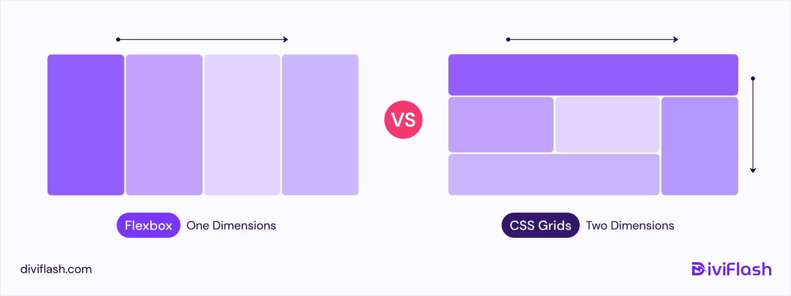 CSS Grid vs Flexbox