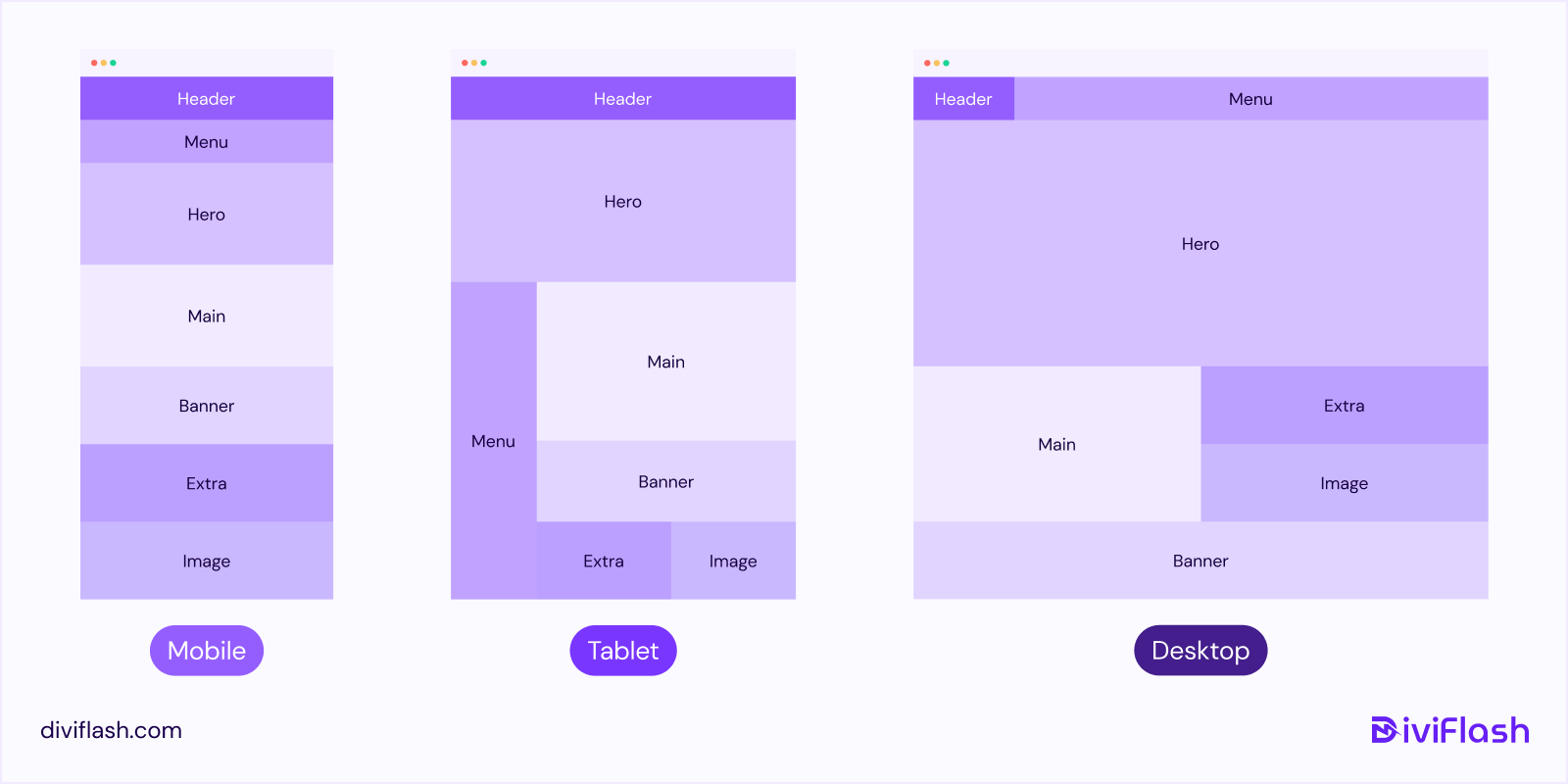 How CSS Grid Works