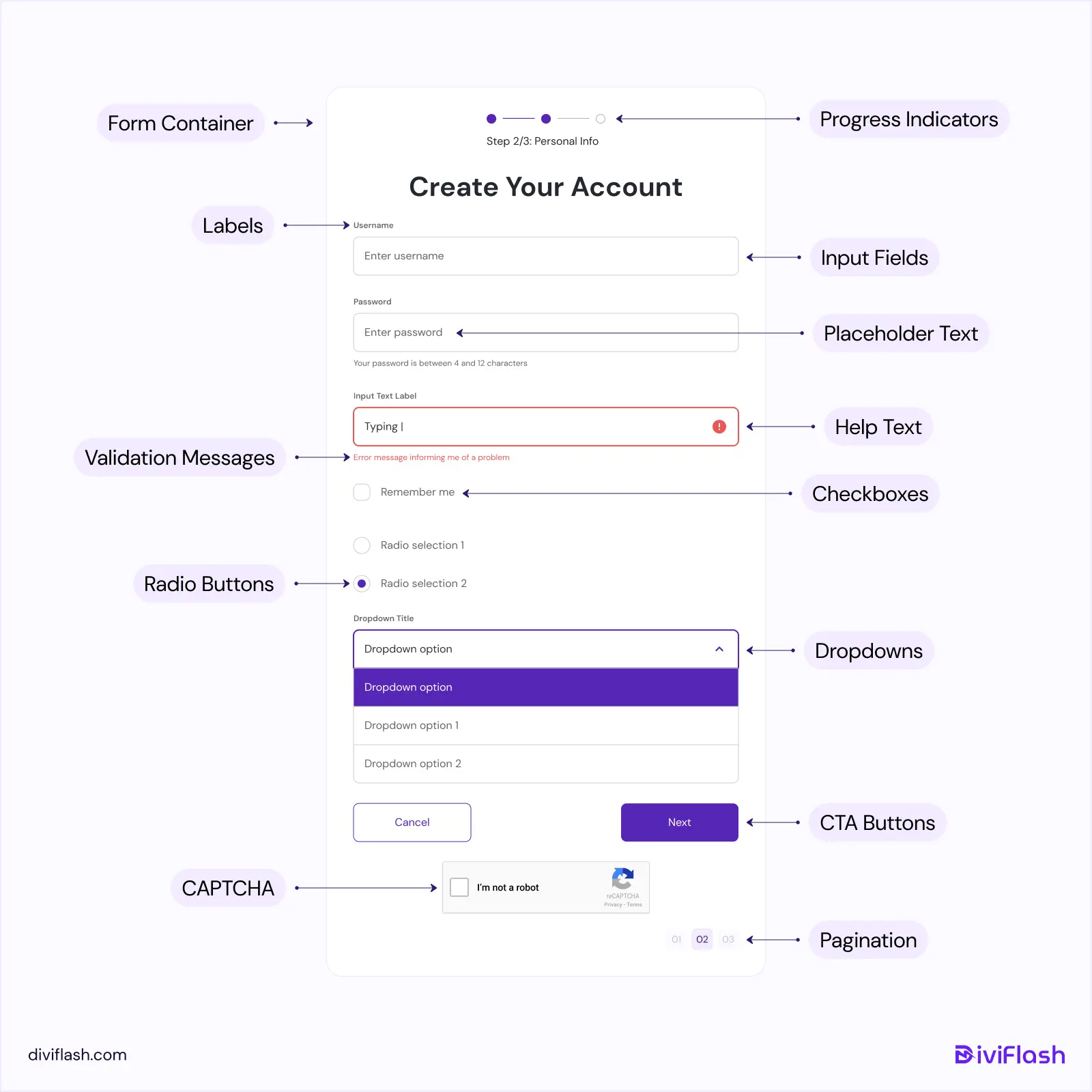 Key Elements of a Website Form